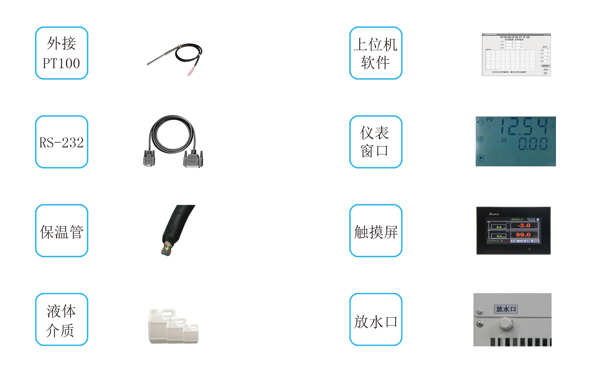 选配功能示意图